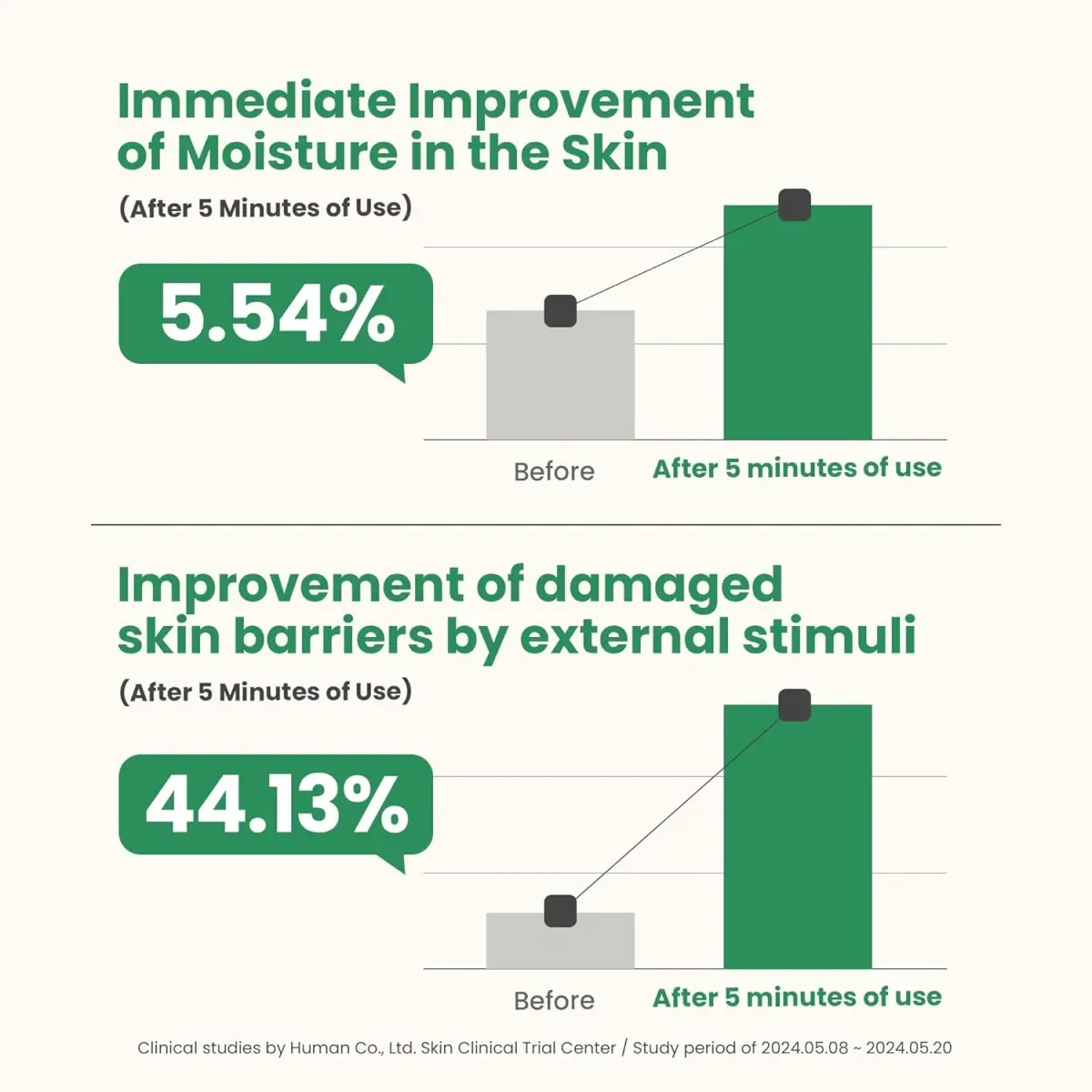 Artichoke Intensive Skin Barrier Ampoule 30Ml