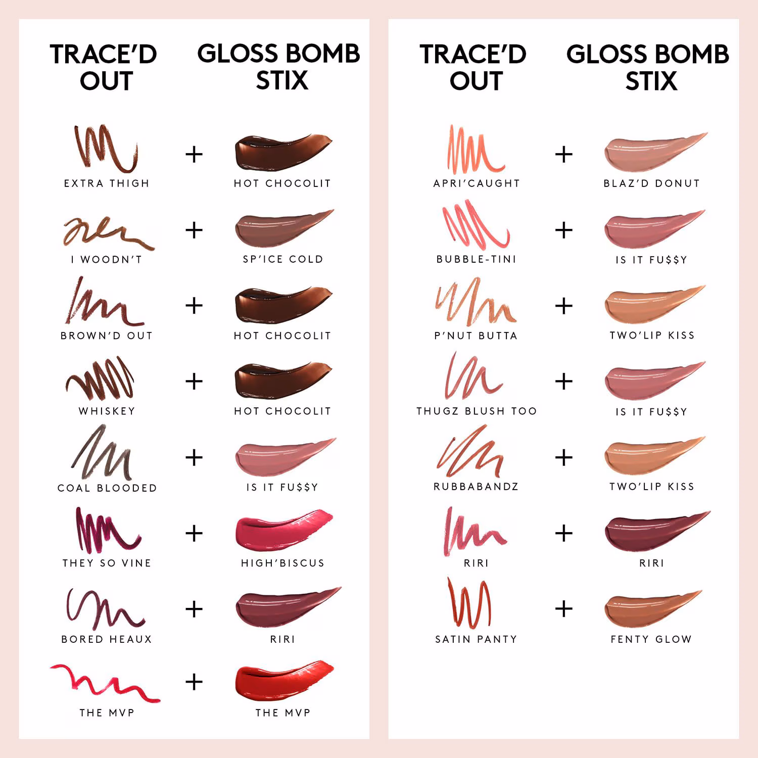 Trace'd Out Pencil Lip Liner